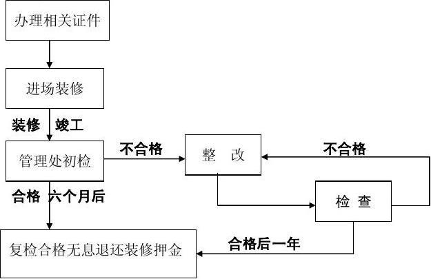 农村房屋申报装修流程「农村房屋装修有哪些技巧和方法」 MI家设计百科 农村房屋申报装修流程「农村房屋装修有哪些技巧和方法」 农村房屋申报装修流程「农村房屋装修有哪些技巧和方法」 MI家设计百科