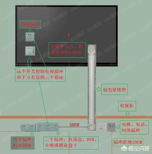 家庭装修中的插座高度该怎样选择「房屋装修插座设计技巧视频」 MI家设计指南 家庭装修中的插座高度该怎样选择「房屋装修插座设计技巧视频」 家庭装修中的插座高度该怎样选择「房屋装修插座设计技巧视频」 MI家设计指南