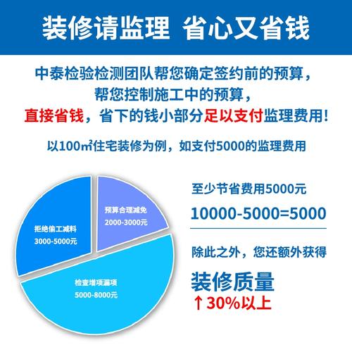 房子装修好后,要找第三方的监理公司去验收吗「房屋装修后验收技巧有哪些」 MI家装修经验 房子装修好后,要找第三方的监理公司去验收吗「房屋装修后验收技巧有哪些」 房子装修好后,要找第三方的监理公司去验收吗「房屋装修后验收技巧有哪些」 MI家装修经验