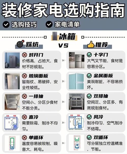 到底是应该先装修还是先买家电「房屋装修购买电器小技巧有哪些」 MI家装修经验 到底是应该先装修还是先买家电「房屋装修购买电器小技巧有哪些」 到底是应该先装修还是先买家电「房屋装修购买电器小技巧有哪些」 MI家装修经验