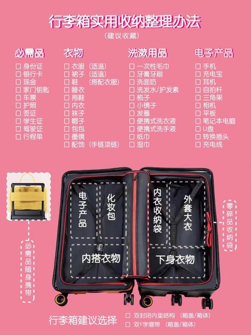 行李收纳整理技巧「房屋装修行李箱收纳技巧视频」 行李收纳整理技巧「房屋装修行李箱收纳技巧视频」 MI家装修攻略