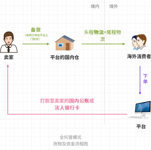 全民任务里视频托管啥意思「托管房屋装修技巧视频教程」 MI家设计指南 全民任务里视频托管啥意思「托管房屋装修技巧视频教程」 全民任务里视频托管啥意思「托管房屋装修技巧视频教程」 MI家设计指南