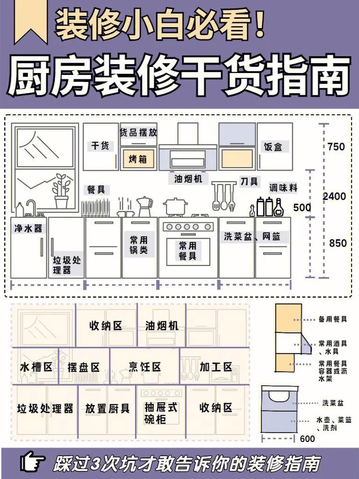 厨房装修的基础知识,厨房装修的基础知识大全。 MI家设计百科 厨房装修的基础知识,厨房装修的基础知识大全。 厨房装修的基础知识,厨房装修的基础知识大全。 MI家设计百科