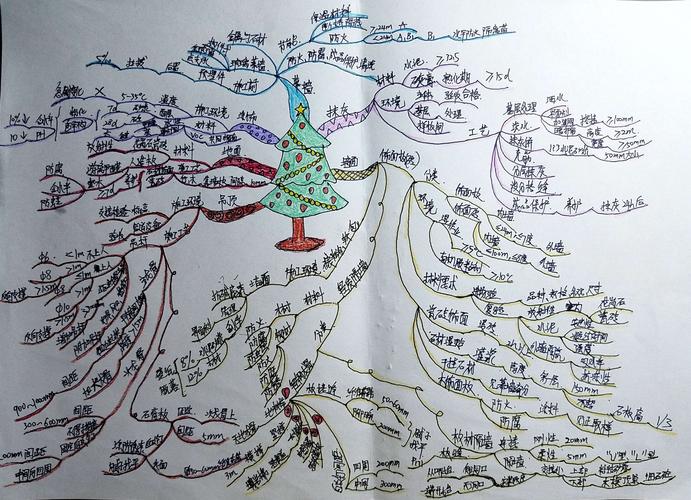 工程装修绘图基础知识,工程装修绘图基础知识点。 MI家设计百科 工程装修绘图基础知识,工程装修绘图基础知识点。 工程装修绘图基础知识,工程装修绘图基础知识点。 MI家设计百科