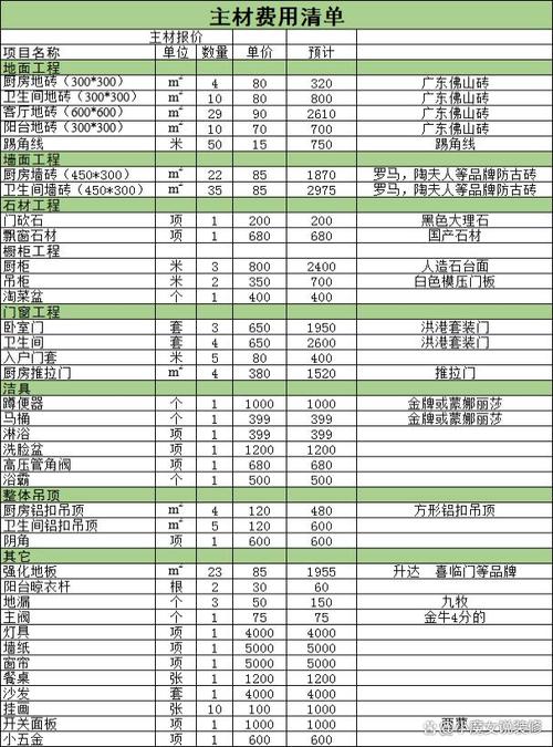 装修房子一方多少钱才比较合理「房屋装修计算方法和技巧视频」 MI家装修经验 装修房子一方多少钱才比较合理「房屋装修计算方法和技巧视频」 装修房子一方多少钱才比较合理「房屋装修计算方法和技巧视频」 MI家装修经验