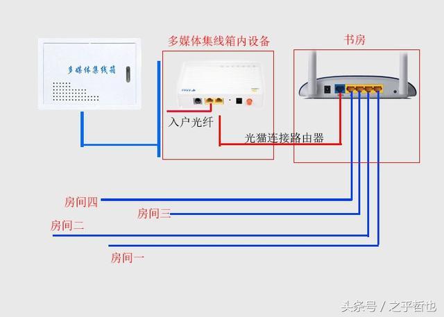 小户型网线如何布置「房屋装修小户型技巧视频教程」 MI家公司推荐 小户型网线如何布置「房屋装修小户型技巧视频教程」 小户型网线如何布置「房屋装修小户型技巧视频教程」 MI家公司推荐