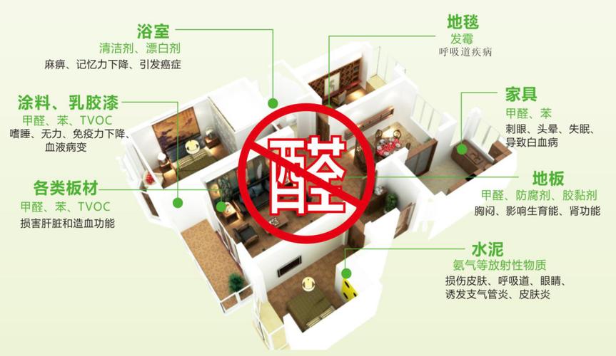 装修时,如何避免空气、环境及噪音污染等问题「房屋装修环保技巧有哪些方面」 MI家公司推荐 装修时,如何避免空气、环境及噪音污染等问题「房屋装修环保技巧有哪些方面」 装修时,如何避免空气、环境及噪音污染等问题「房屋装修环保技巧有哪些方面」 MI家公司推荐