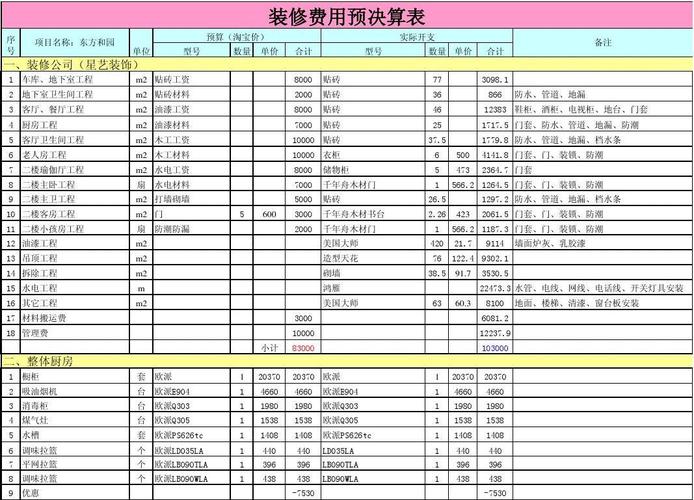 室内装修公司有哪些成本,装修公司给的室内装修预算表。 MI家公司推荐 室内装修公司有哪些成本,装修公司给的室内装修预算表。 室内装修公司有哪些成本,装修公司给的室内装修预算表。 MI家公司推荐