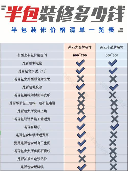 半包装修怎么还价「房屋装修设计讲价技巧视频」 MI家公司推荐 半包装修怎么还价「房屋装修设计讲价技巧视频」 半包装修怎么还价「房屋装修设计讲价技巧视频」 MI家公司推荐