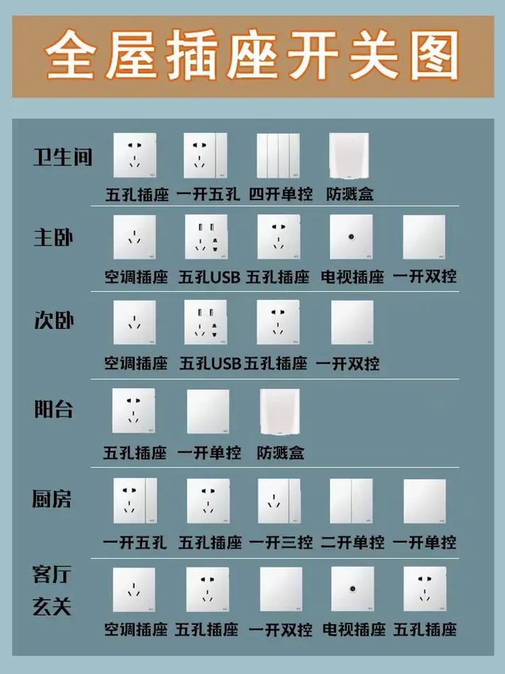 装修房子什么时候装插座和开关?是刮完腻子刷完涂料之后吗「房屋插座装修技巧图解」 MI家设计指南 装修房子什么时候装插座和开关?是刮完腻子刷完涂料之后吗「房屋插座装修技巧图解」 装修房子什么时候装插座和开关?是刮完腻子刷完涂料之后吗「房屋插座装修技巧图解」 MI家设计指南