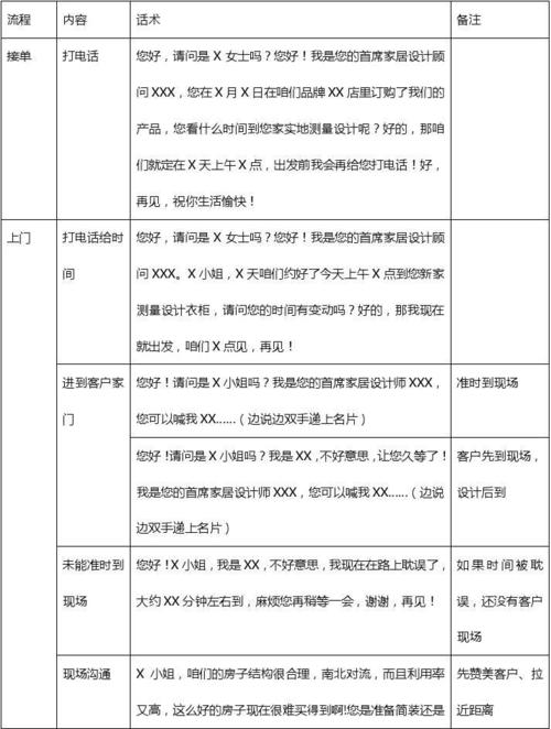 家装销售怎么做？有哪些技巧「销售房屋装修的话语技巧有哪些」 家装销售怎么做？有哪些技巧「销售房屋装修的话语技巧有哪些」 MI家设计指南