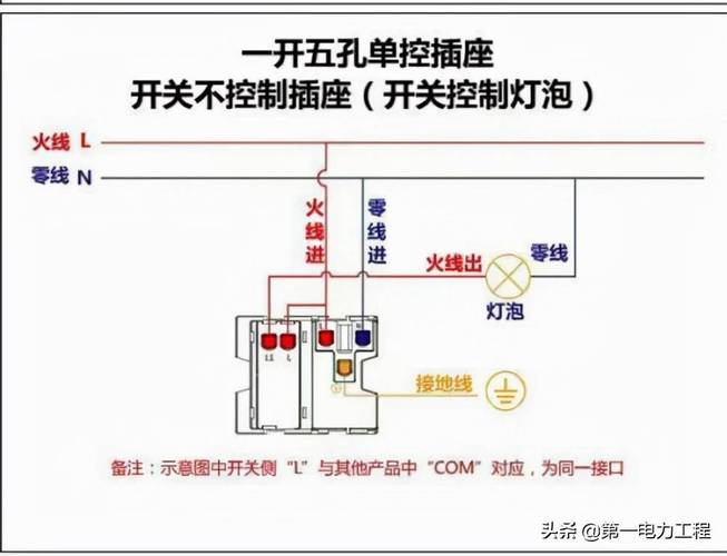 家里装修，需要在插座旁新增一个插座，怎么接线？需要注意些什么「房屋插座装修技巧视频」 家里装修，需要在插座旁新增一个插座，怎么接线？需要注意些什么「房屋插座装修技巧视频」 MI家设计指南
