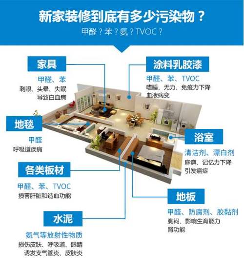 装修会产生哪些污染?该怎样处理呢「房屋装修环保技巧有哪些」 MI家公司推荐 装修会产生哪些污染?该怎样处理呢「房屋装修环保技巧有哪些」 装修会产生哪些污染?该怎样处理呢「房屋装修环保技巧有哪些」 MI家公司推荐