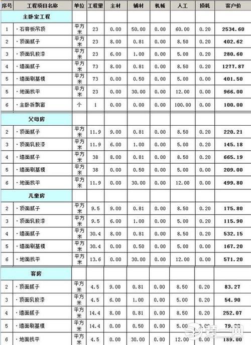 一般家庭装修需要花多少钱,按平方算还是怎么算「家庭房屋装修技巧视频」 MI家设计百科 一般家庭装修需要花多少钱,按平方算还是怎么算「家庭房屋装修技巧视频」 一般家庭装修需要花多少钱,按平方算还是怎么算「家庭房屋装修技巧视频」 MI家设计百科