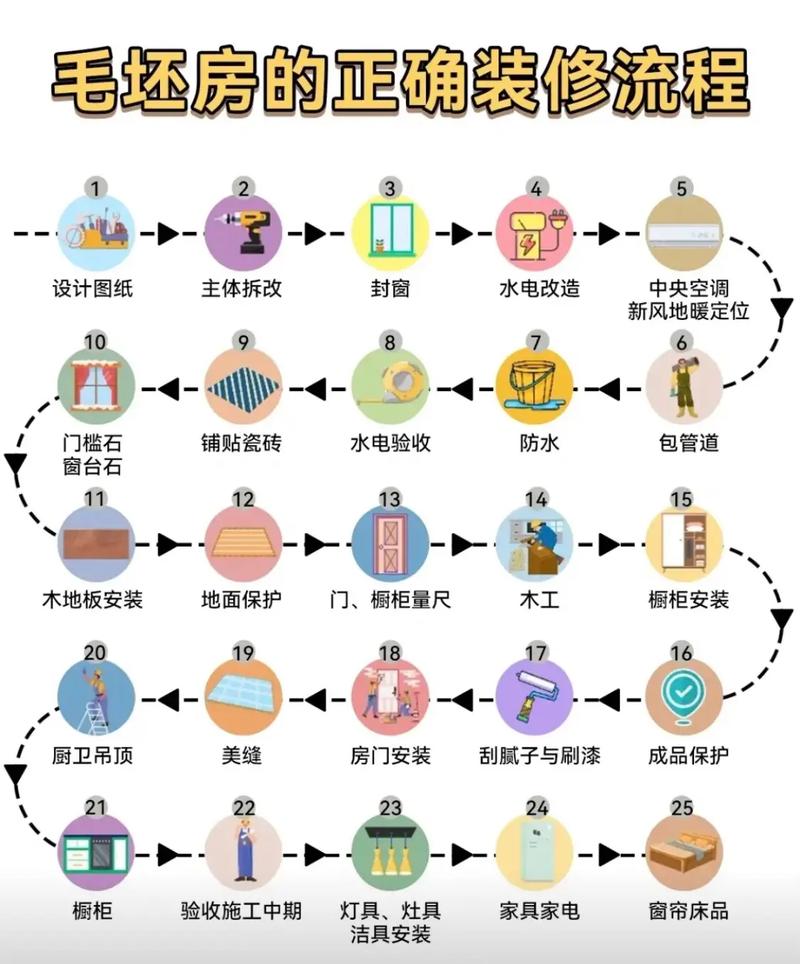 初学者装修基础知识视频,装修基础知识课程视频教程。 MI家装修经验 初学者装修基础知识视频,装修基础知识课程视频教程。 初学者装修基础知识视频,装修基础知识课程视频教程。 MI家装修经验