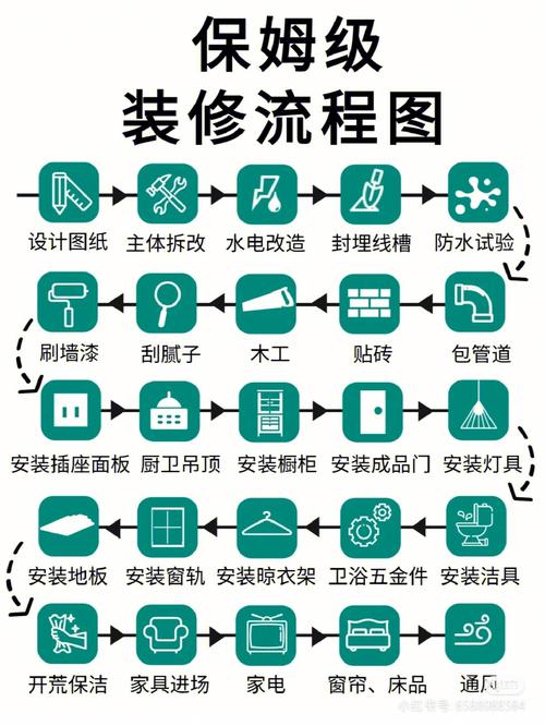 新店装修基础知识,新店装修注意事项及细节。 MI家设计百科 新店装修基础知识,新店装修注意事项及细节。 新店装修基础知识,新店装修注意事项及细节。 MI家设计百科