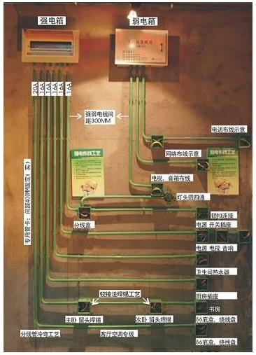 家装电线是如何布局的「房屋装修格局技巧和方法视频」 MI家设计指南 家装电线是如何布局的「房屋装修格局技巧和方法视频」 家装电线是如何布局的「房屋装修格局技巧和方法视频」 MI家设计指南