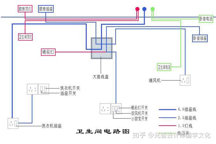 电路装修设计基础知识,电路装修设计基础知识题库。 MI家设计百科 电路装修设计基础知识,电路装修设计基础知识题库。 电路装修设计基础知识,电路装修设计基础知识题库。 MI家设计百科