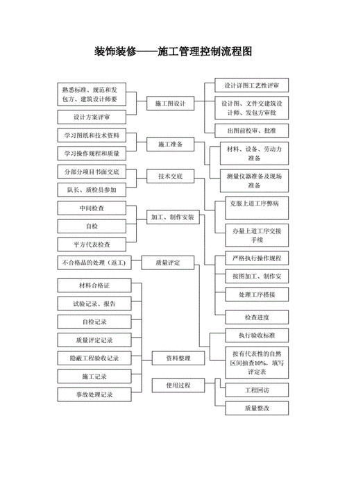 小区装修管控基础知识,小区装修管控基础知识内容。 MI家装修经验 小区装修管控基础知识,小区装修管控基础知识内容。 小区装修管控基础知识,小区装修管控基础知识内容。 MI家装修经验