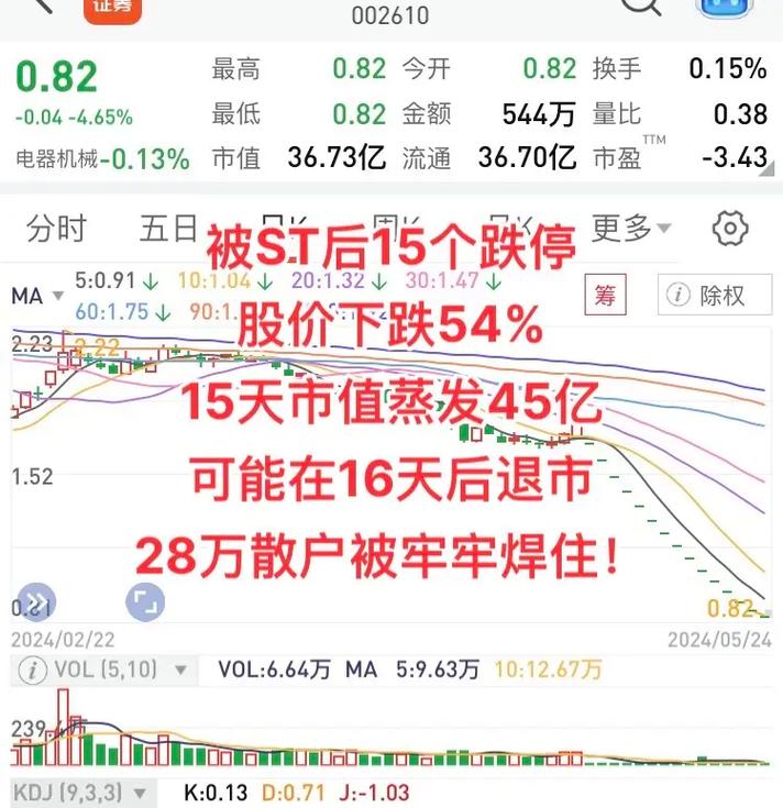 退市的股票,以后怎么处理的「房屋装修开板技巧视频教程」 MI家装修经验 退市的股票,以后怎么处理的「房屋装修开板技巧视频教程」 退市的股票,以后怎么处理的「房屋装修开板技巧视频教程」 MI家装修经验