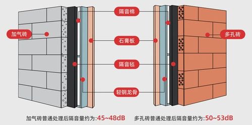 不装修的情况下怎么处理房间隔音问题「房屋装修简单实用小技巧图片」 MI家公司推荐 不装修的情况下怎么处理房间隔音问题「房屋装修简单实用小技巧图片」 不装修的情况下怎么处理房间隔音问题「房屋装修简单实用小技巧图片」 MI家公司推荐