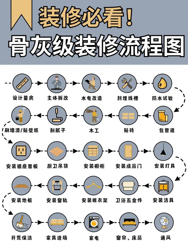 装修干货的基础知识图片,装修干货的基础知识图片。 MI家装修经验 装修干货的基础知识图片,装修干货的基础知识图片。 装修干货的基础知识图片,装修干货的基础知识图片。 MI家装修经验