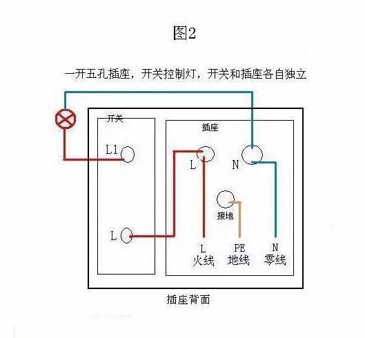 装修布线的正确步骤「房屋装修布线技巧视频」 MI家装修经验 装修布线的正确步骤「房屋装修布线技巧视频」 装修布线的正确步骤「房屋装修布线技巧视频」 MI家装修经验