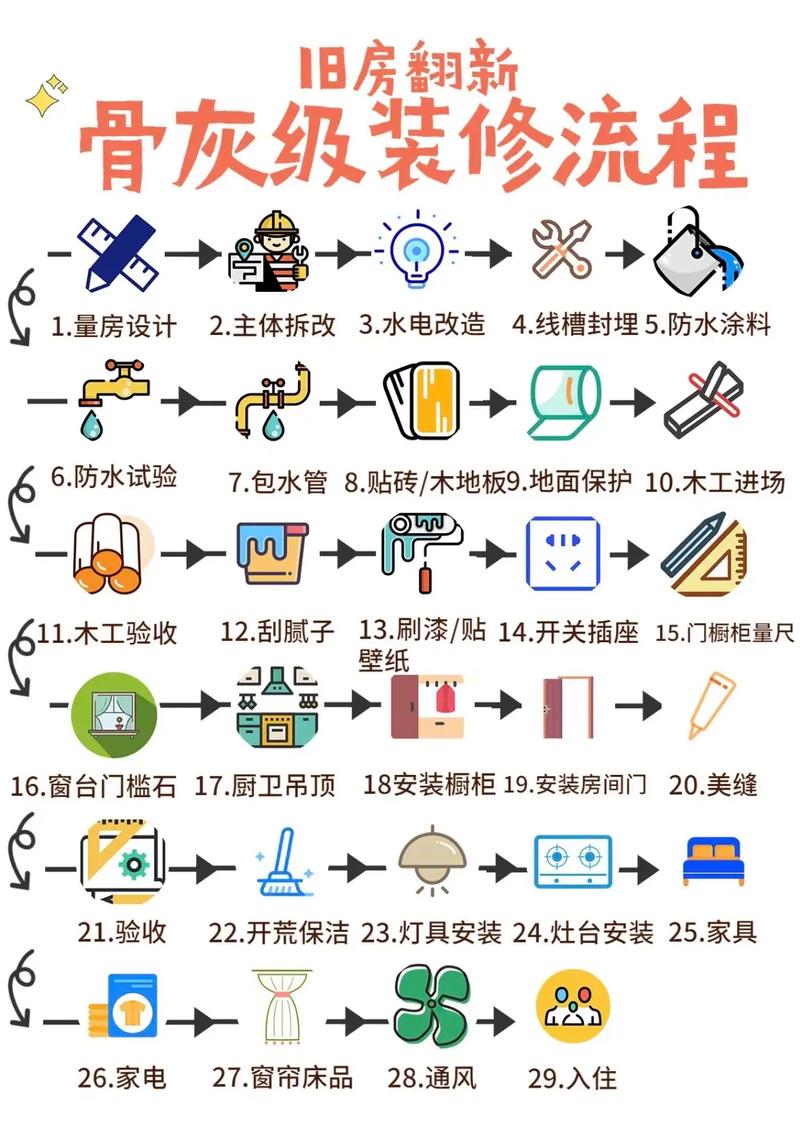 旧家翻新改造方法「旧房屋装修改造有何技巧和方法」 MI家设计百科 旧家翻新改造方法「旧房屋装修改造有何技巧和方法」 旧家翻新改造方法「旧房屋装修改造有何技巧和方法」 MI家设计百科
