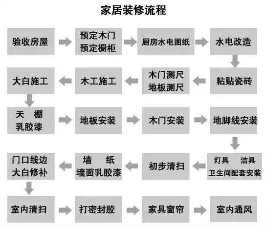 装修材料等级记忆口诀「房屋装修记忆技巧和方法视频」 MI家公司推荐 装修材料等级记忆口诀「房屋装修记忆技巧和方法视频」 装修材料等级记忆口诀「房屋装修记忆技巧和方法视频」 MI家公司推荐