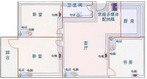 暗线怎么排线「装修房屋墙排线技巧图解视频」 MI家公司推荐 暗线怎么排线「装修房屋墙排线技巧图解视频」 暗线怎么排线「装修房屋墙排线技巧图解视频」 MI家公司推荐