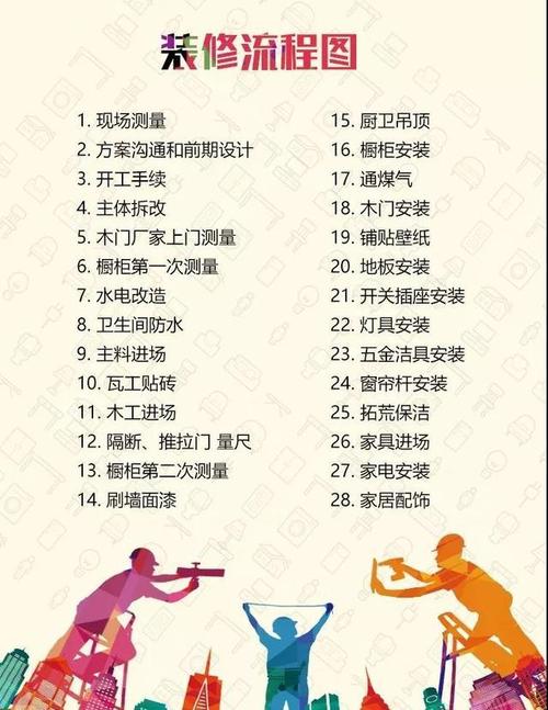 房屋装修先做什么「房屋装修的方法和技巧有哪些」 MI家设计百科 房屋装修先做什么「房屋装修的方法和技巧有哪些」 房屋装修先做什么「房屋装修的方法和技巧有哪些」 MI家设计百科