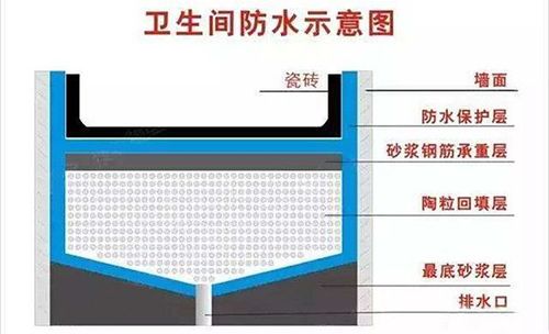 房屋装修，如何做好防水「房屋装修技巧和方法」 房屋装修，如何做好防水「房屋装修技巧和方法」 MI家公司推荐