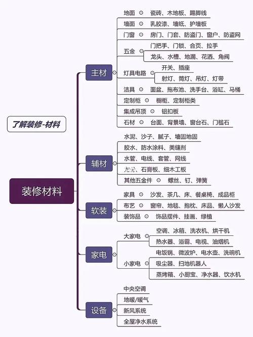 装修的基础知识点总结,装修基础知识课程视频教程。 MI家装修经验 装修的基础知识点总结,装修基础知识课程视频教程。 装修的基础知识点总结,装修基础知识课程视频教程。 MI家装修经验