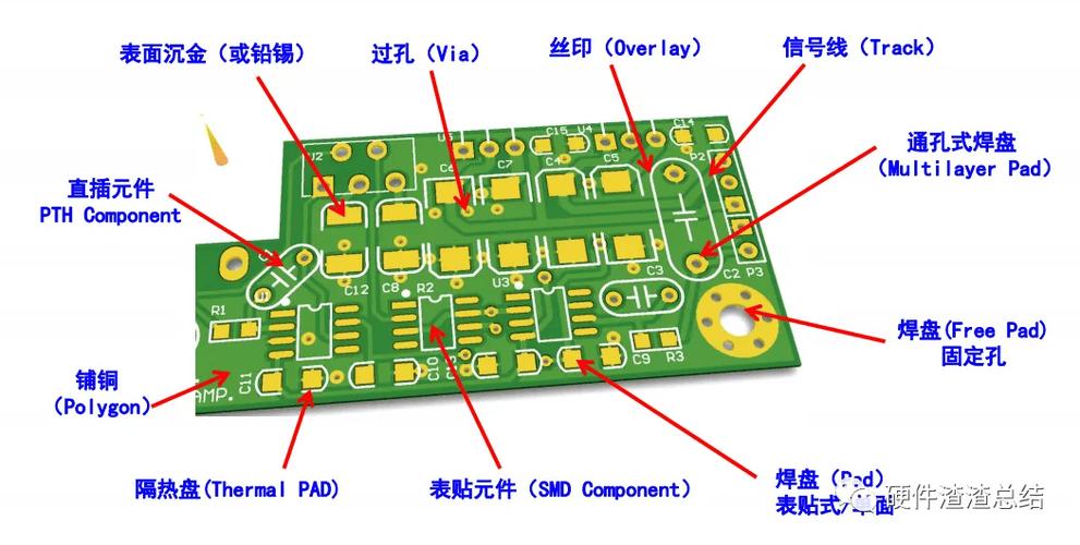 电路板装修基础知识,pcb电路板基础知识入门。 MI家装修经验 电路板装修基础知识,pcb电路板基础知识入门。 电路板装修基础知识,pcb电路板基础知识入门。 MI家装修经验