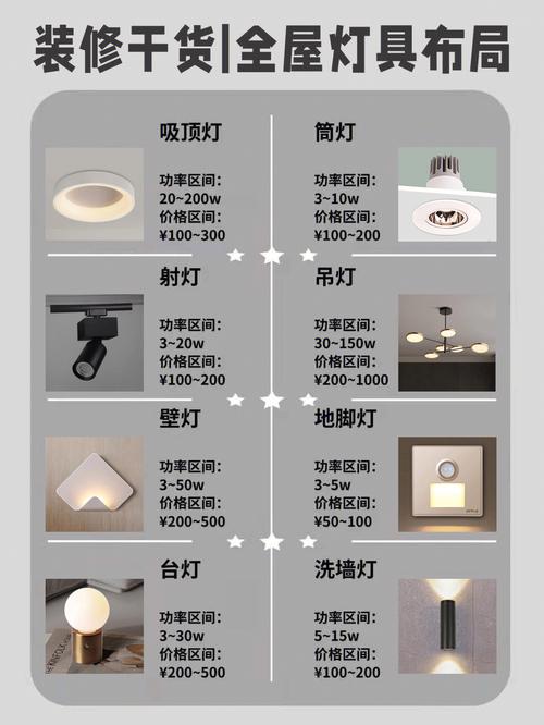 装修灯光基础知识大全,装修灯光基础知识大全图解。 MI家设计百科 装修灯光基础知识大全,装修灯光基础知识大全图解。 装修灯光基础知识大全,装修灯光基础知识大全图解。 MI家设计百科