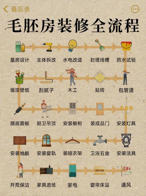 室内装修知识及技巧,室内装修步骤和流程图。 MI家装修攻略 室内装修知识及技巧,室内装修步骤和流程图。 室内装修知识及技巧,室内装修步骤和流程图。 MI家装修攻略