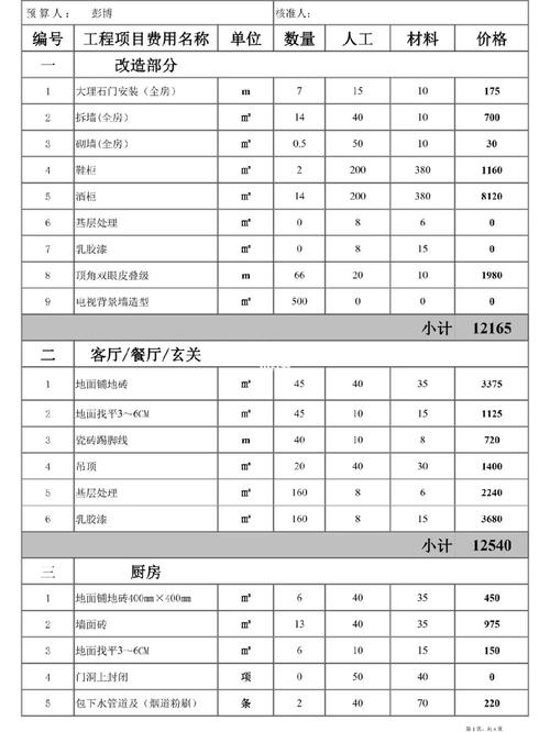 专卖店装修成本分析,预算与价值兼顾的艺术 MI家装修攻略 专卖店装修成本分析,预算与价值兼顾的艺术 专卖店装修成本分析,预算与价值兼顾的艺术 MI家装修攻略