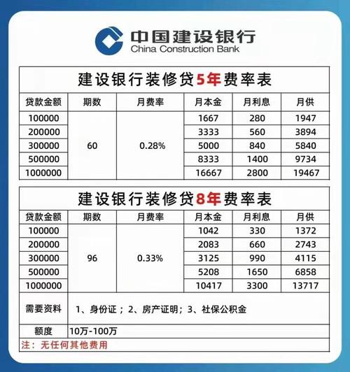 中国建设银行装修贷款办理指南,轻松实现您的家居梦想 MI家设计百科 中国建设银行装修贷款办理指南,轻松实现您的家居梦想 中国建设银行装修贷款办理指南,轻松实现您的家居梦想 MI家设计百科