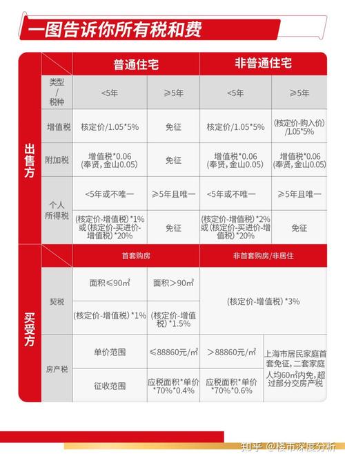 二手房装修税费攻略,合理避税,打造温馨家园 MI家装修经验 二手房装修税费攻略,合理避税,打造温馨家园 二手房装修税费攻略,合理避税,打造温馨家园 MI家装修经验