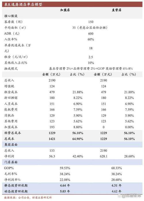 五星级酒店装修成本分析,奢华背后的经济账 MI家装修攻略 五星级酒店装修成本分析,奢华背后的经济账 五星级酒店装修成本分析,奢华背后的经济账 MI家装修攻略