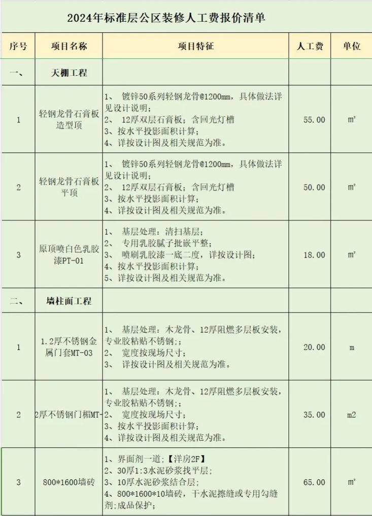 人工费用在装修预算中的重要性及优化步骤 人工费用在装修预算中的重要性及优化步骤 MI家设计指南