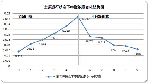 介绍甲醛释放曲线,装修后的室内空气质量之谜 MI家装修攻略 介绍甲醛释放曲线,装修后的室内空气质量之谜 介绍甲醛释放曲线,装修后的室内空气质量之谜 MI家装修攻略