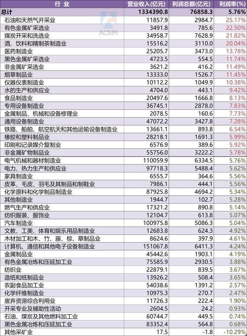 介绍装修公司利润分配之谜,分析行业盈利之路 介绍装修公司利润分配之谜,分析行业盈利之路 MI家设计指南