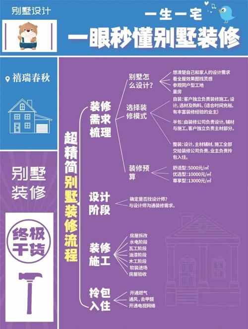 别墅内部装修,从规划到完成的五大步骤 MI家设计指南 别墅内部装修,从规划到完成的五大步骤 别墅内部装修,从规划到完成的五大步骤 MI家设计指南