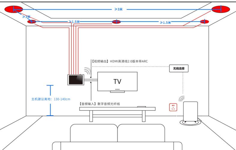 匠心独运，智慧布线_探索现代家居装修布线图的艺术与科学 匠心独运，智慧布线_探索现代家居装修布线图的艺术与科学 MI家装修攻略