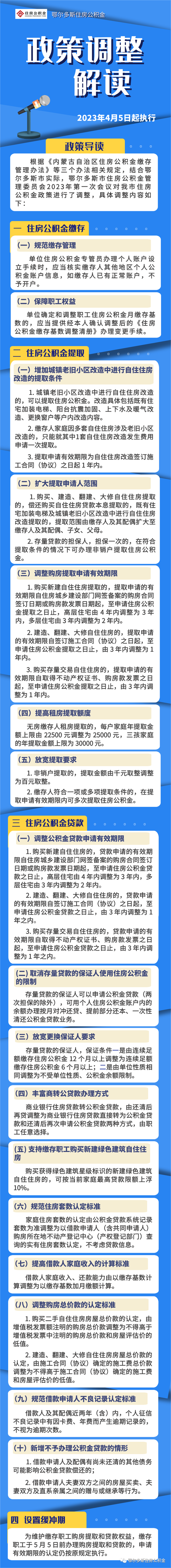 南昌公积金装修,政策解读与实际操作指南 MI家装修经验 南昌公积金装修,政策解读与实际操作指南 南昌公积金装修,政策解读与实际操作指南 MI家装修经验
