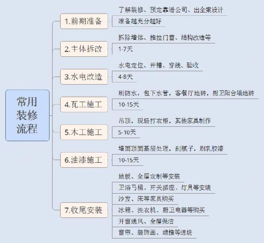 专业装修施工必备要素,打造品质家居环境的方法 MI家公司推荐 专业装修施工必备要素,打造品质家居环境的方法 专业装修施工必备要素,打造品质家居环境的方法 MI家公司推荐