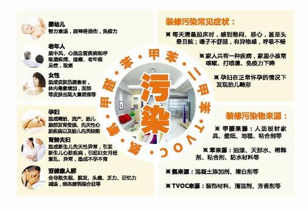 介绍租房装修污染之谜,如何远离室内“隐形杀手” MI家公司推荐 介绍租房装修污染之谜,如何远离室内“隐形杀手” 介绍租房装修污染之谜,如何远离室内“隐形杀手” MI家公司推荐
