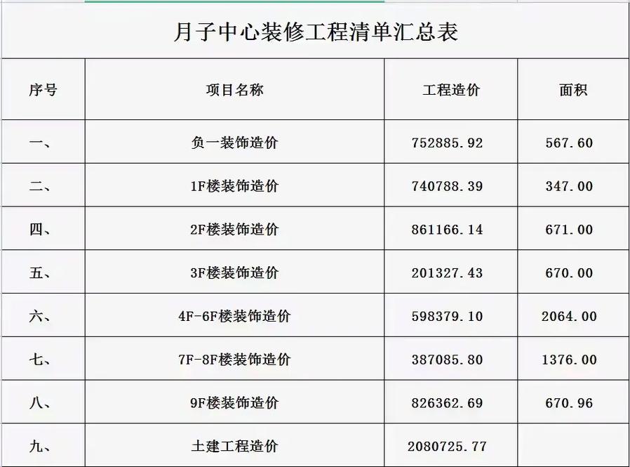 公寓装修造价分析,如何精准预算,打造梦想家园 MI家设计指南 公寓装修造价分析,如何精准预算,打造梦想家园 公寓装修造价分析,如何精准预算,打造梦想家园 MI家设计指南