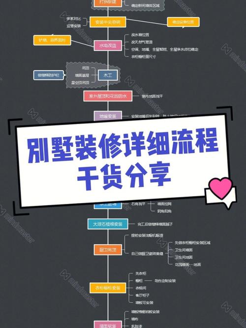 别墅装修，从动工到入住的合理规划与时间安排 别墅装修，从动工到入住的合理规划与时间安排 MI家装修攻略